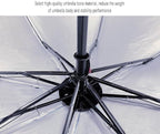 Capsual umbrella