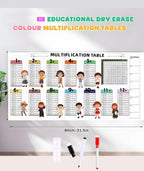 Multiplication Table Chart TT
