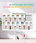 Multiplication Table Chart TT