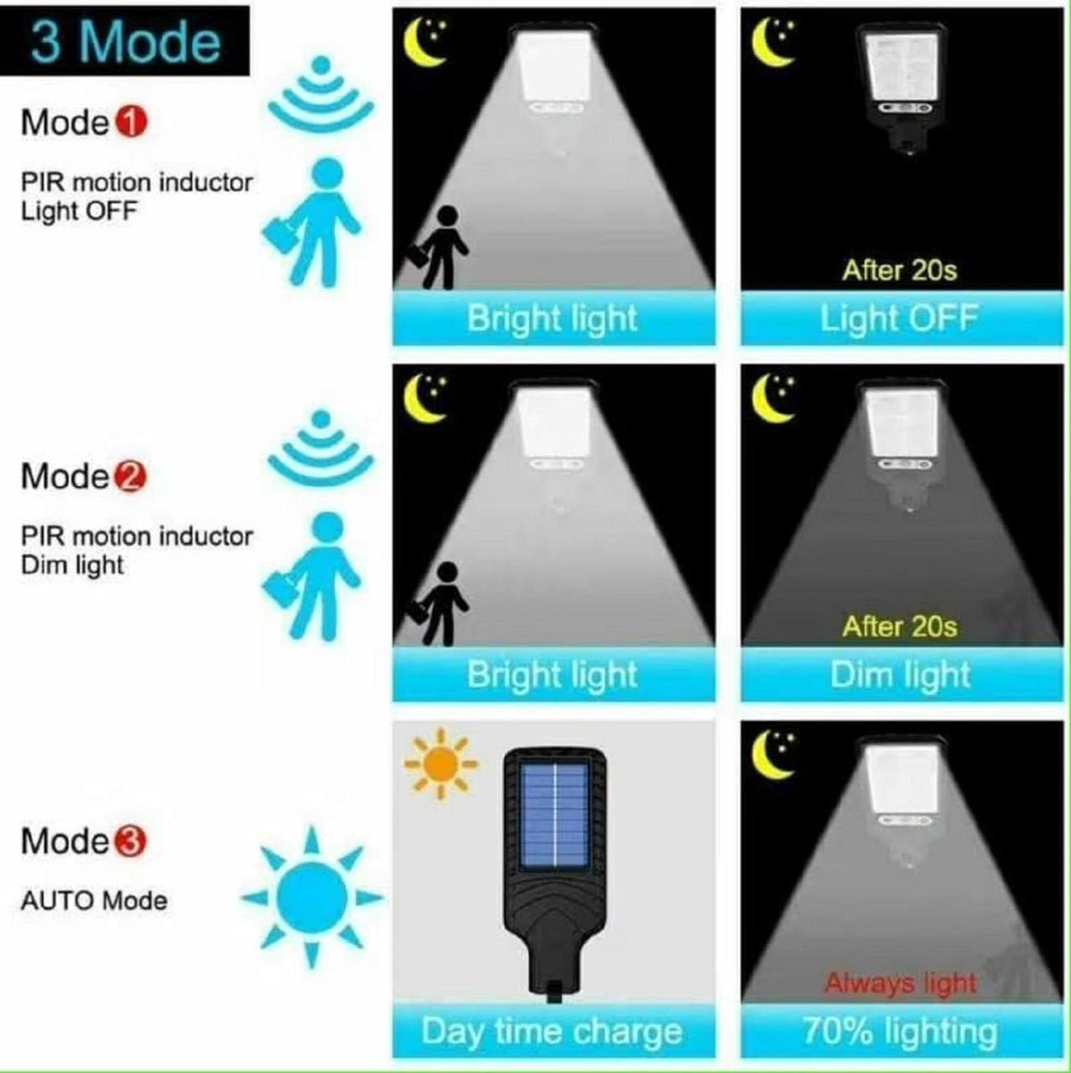 Outdoor Solar Street Light with Remote